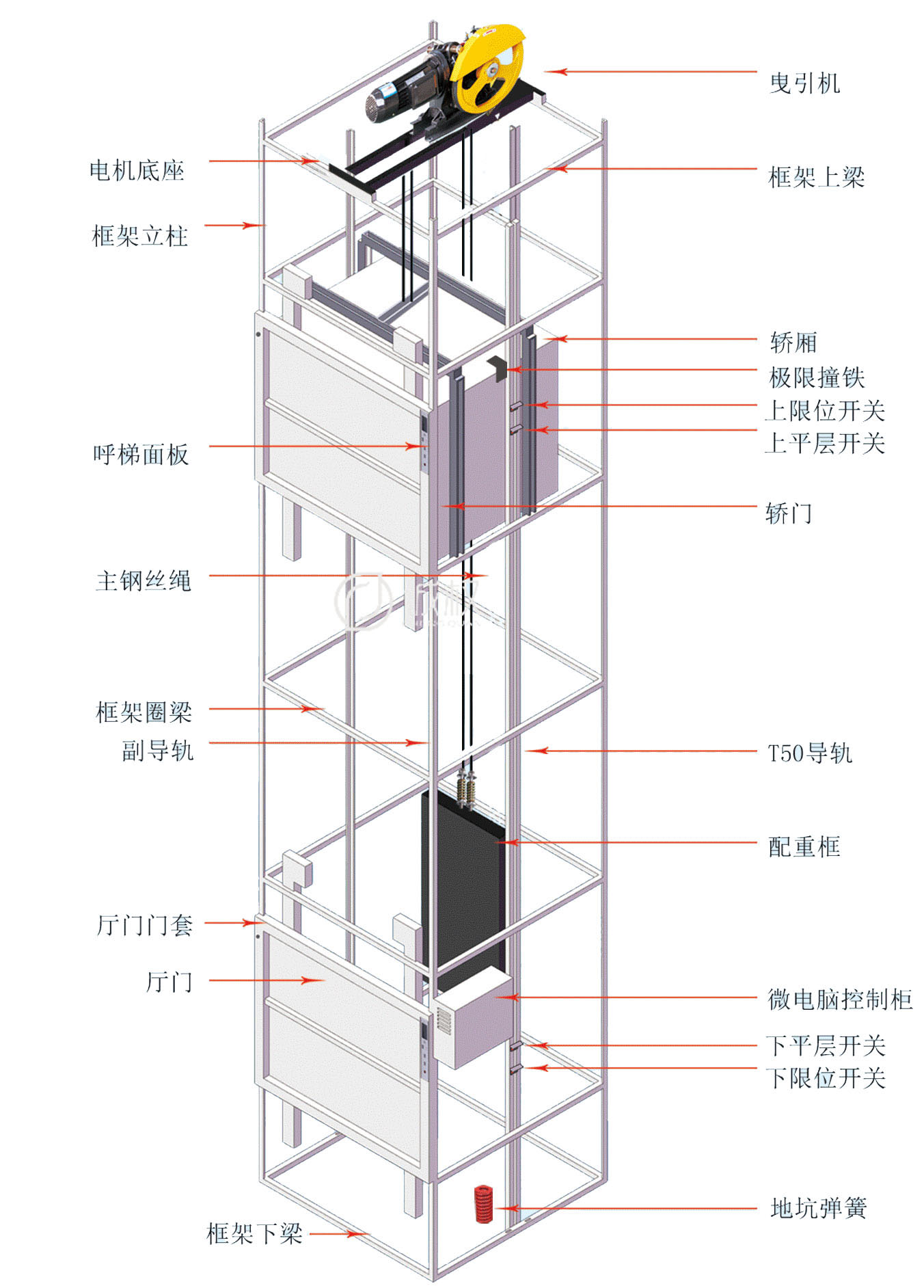 商用傳菜梯